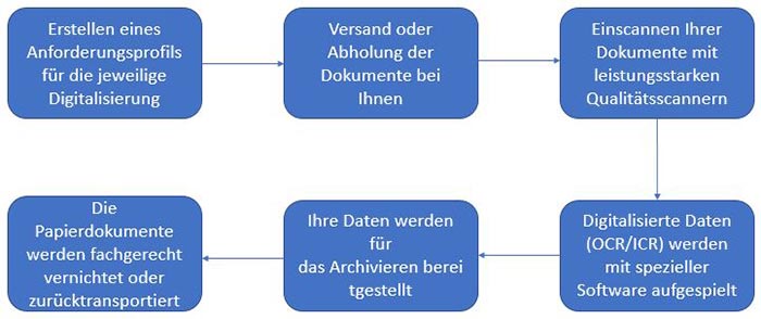 Digitales-Archivieren-Scannen-1