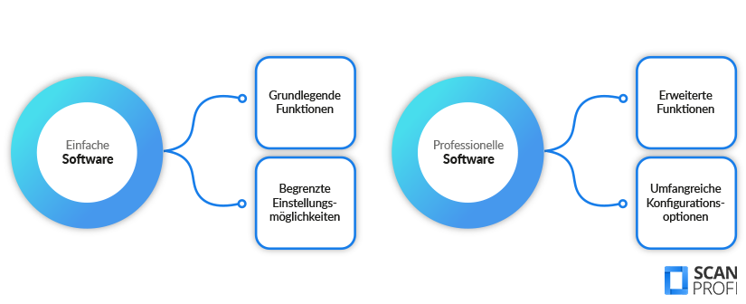 Scan-Software - Einfach vs. professionell Scan-Software - Einfach vs. professionell