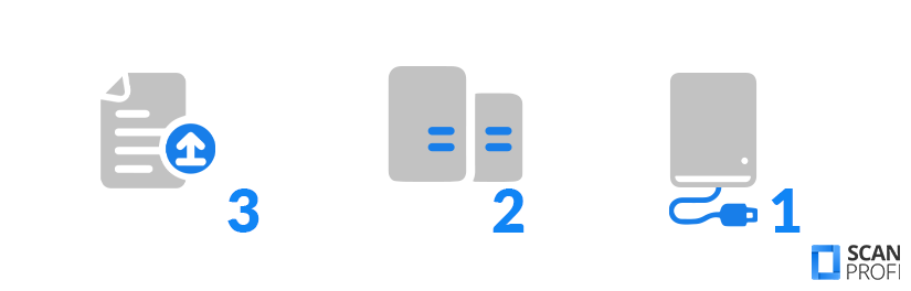 Backup - 3-2-1-Regel