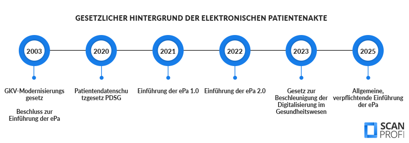 elektronische-Patientenakte-gesetzlicher-Hintergrund elektronische-Patientenakte-gesetzlicher-Hintergrund