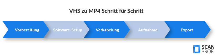 VHS-zu-mp4-schritt-fuer-schritt-anleitung VHS-zu-mp4-schritt-fuer-schritt-anleitung