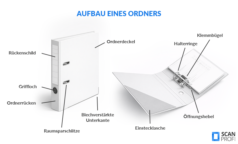 Ordner-wie-ist-ein-ordner-aufgebaut Ordner-wie-ist-ein-ordner-aufgebaut