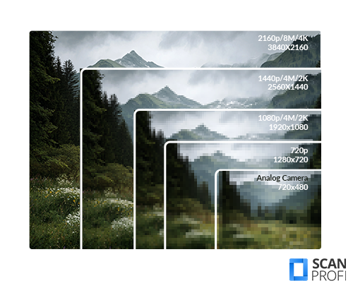 Videoformate-Auflösung- Videoformate-Auflösung-