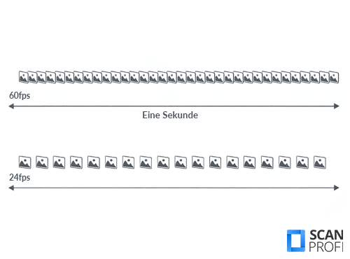 Videoformate-Bildrate- Videoformate-Bildrate-