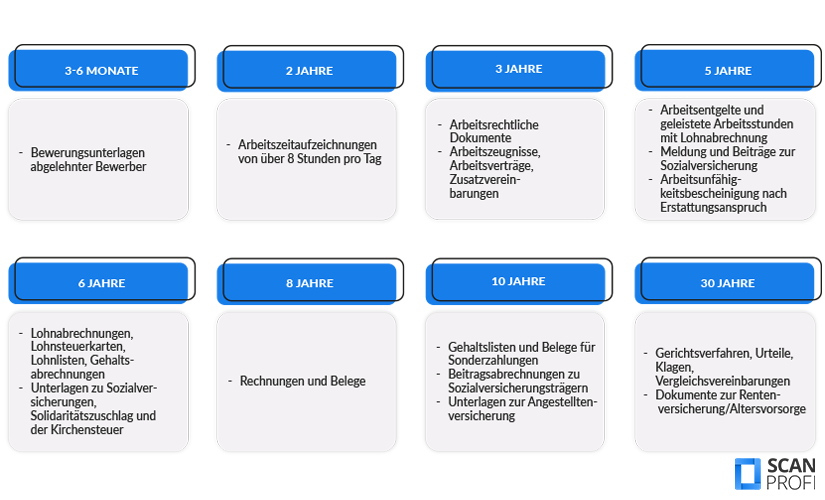 Aufbewahrungsfristen-Personalakten-Definition Aufbewahrungsfristen-Personalakten-Definition