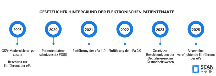 Elektronische-patientenakte-gesetzlicher-hintergrund Elektronische-patientenakte-gesetzlicher-hintergrund