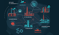 Iiot-01