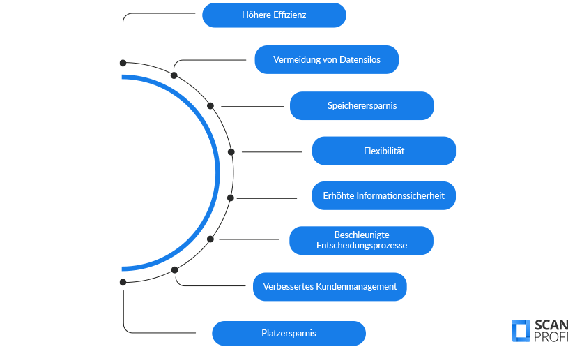 datenmanagement-vorteile datenmanagement-vorteile