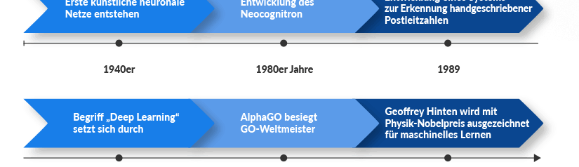 deep-learning-entwicklung-und-entstehung deep-learning-entwicklung-und-entstehung