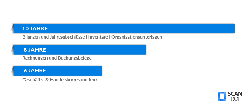 Aufbewahrungsfristen-Buchhaltung-Definition Die Grafik nennt die Aufbewahrungsfristen verschiedener Unterlagen in der Buchhaltung, gestaffelt nach 6, 8 und 10 Jahren.