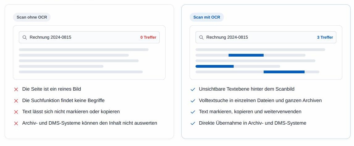 OCR-Texterkennung-Bild-PDF-oder-durchsuchbares-PDF-der-Unterschied OCR-Texterkennung-Bild-PDF-oder-durchsuchbares-PDF-der-Unterschied